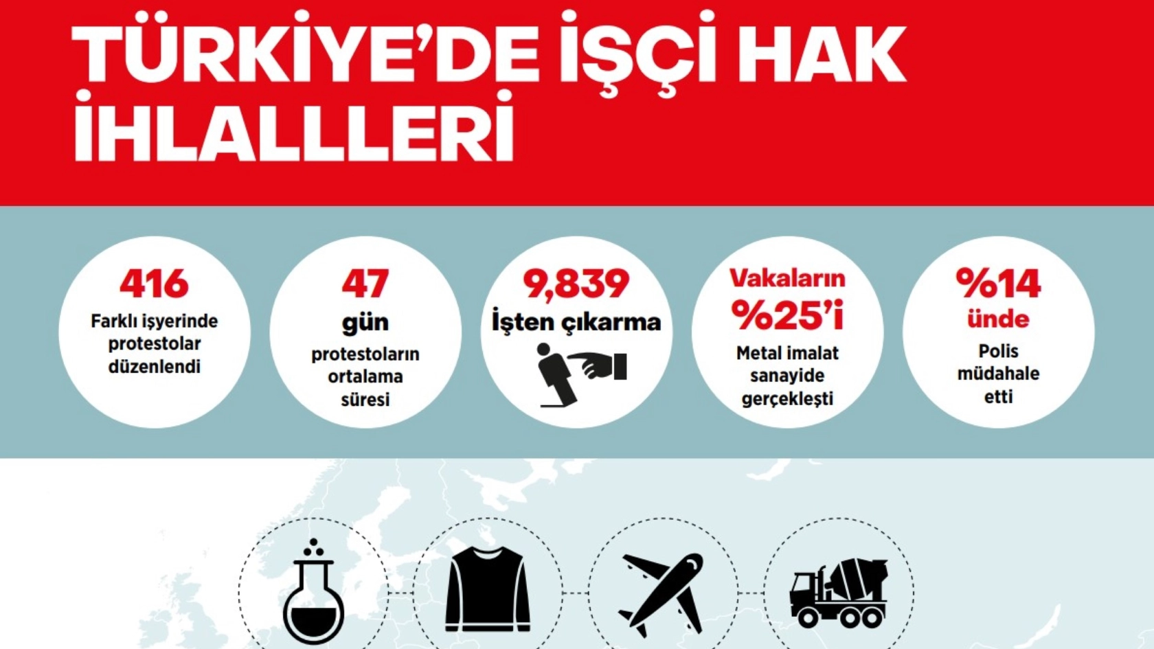 Cover der Broschüre „Verletzungen der Arbeitnehmerrechte in der Türkei“