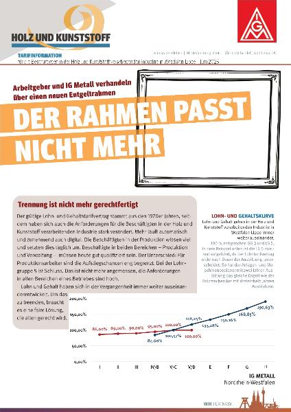 Der Rahmen passt nicht mehr 
