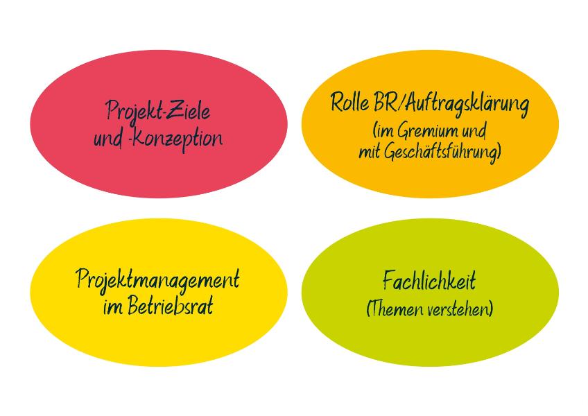 Kompetenzweg Sticker Mehrfach Ausdruck